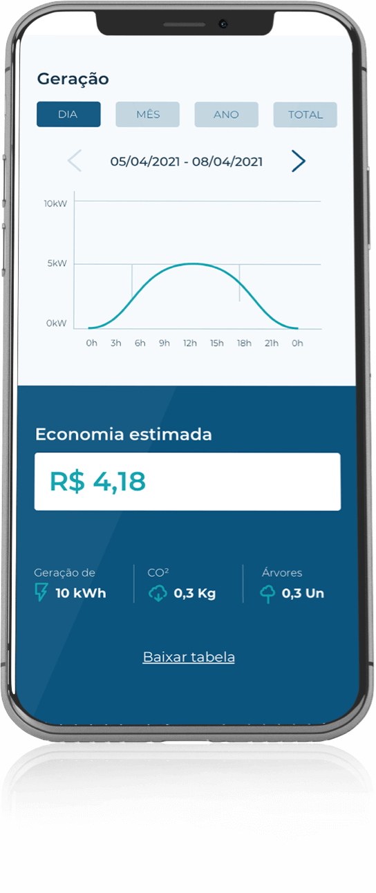 Registre a economia no final do mês